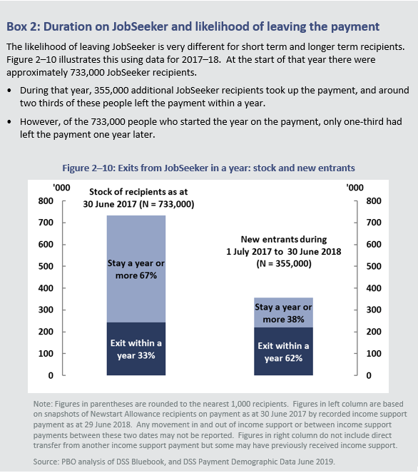 JobSeeker Payment pbo